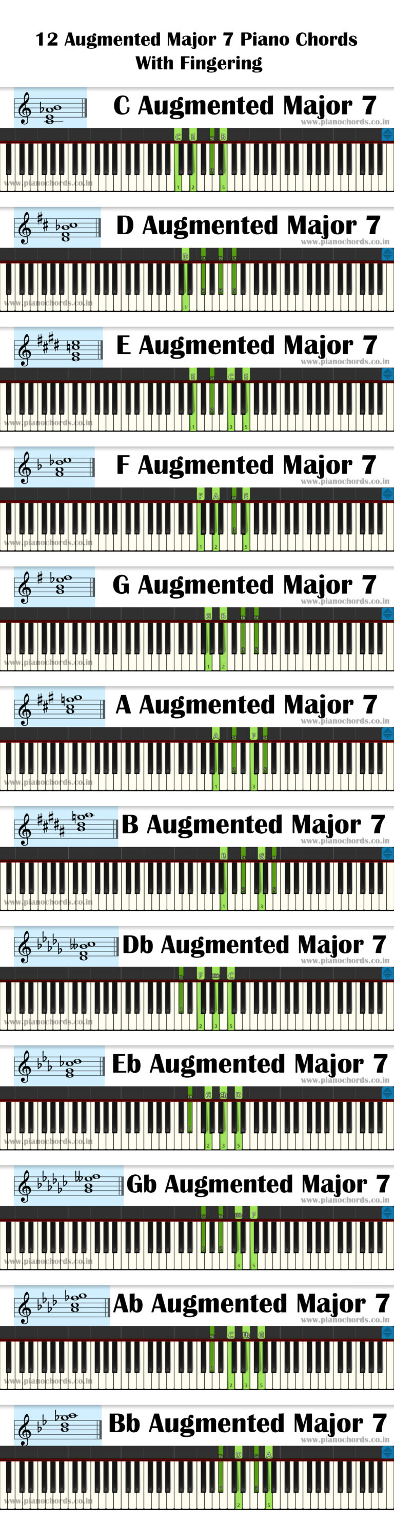 12 major scales piano pdf