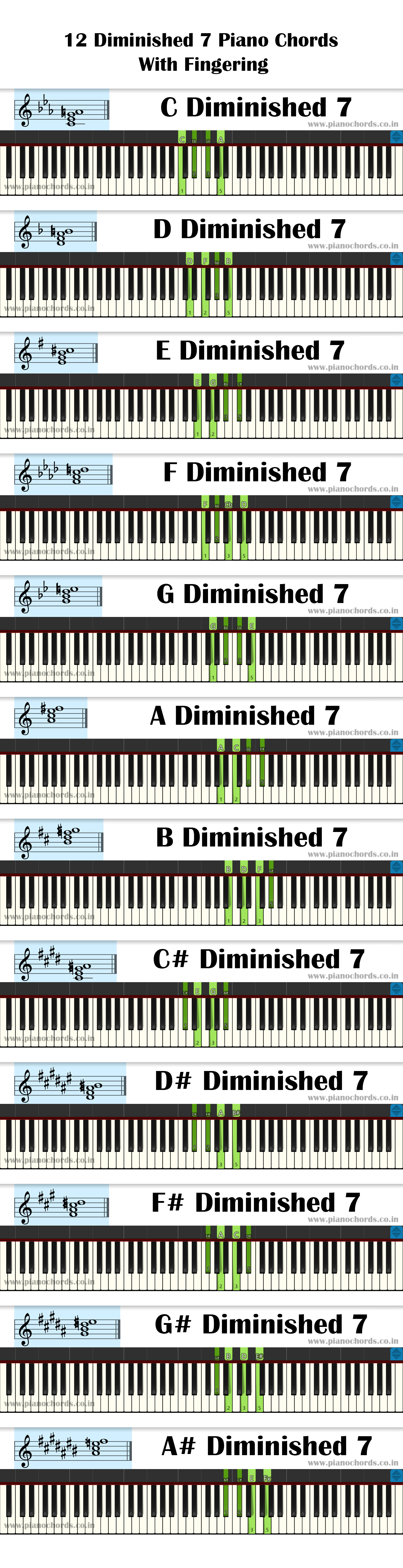 All Piano Chords Pdf With Fingering Diagram Staff Notation