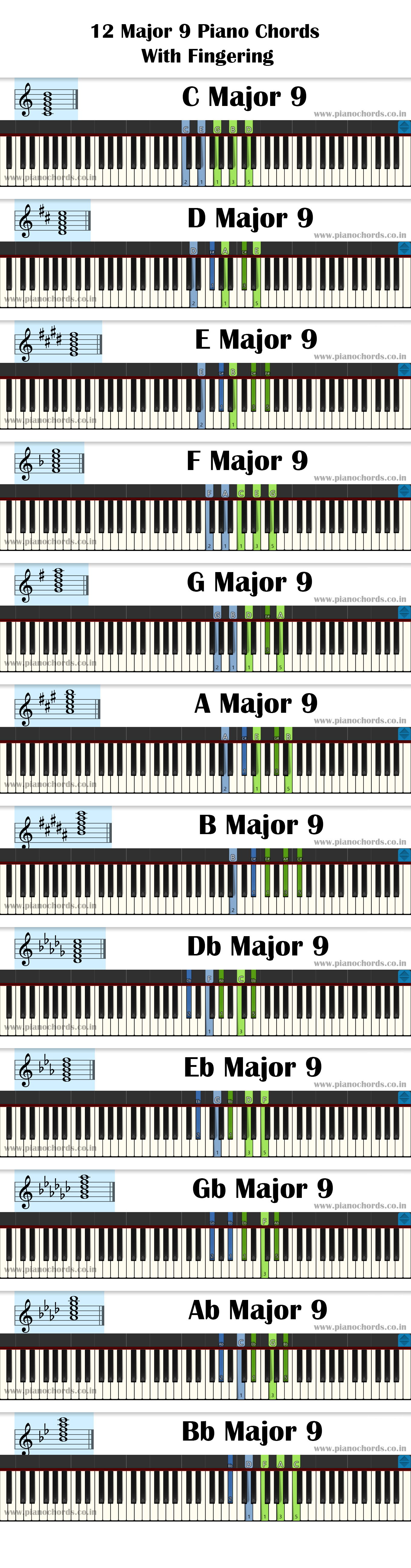 all-piano-chords-pdf-with-fingering-diagram-staff-notation