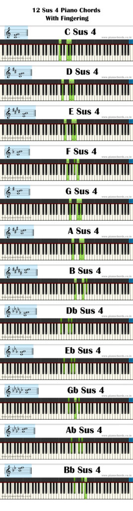 12 Sus 2 Piano Chords With Fingering Diagram Staff Notation