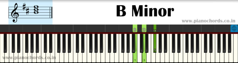 b flat 13 piano chord