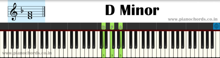 all chords in d minor