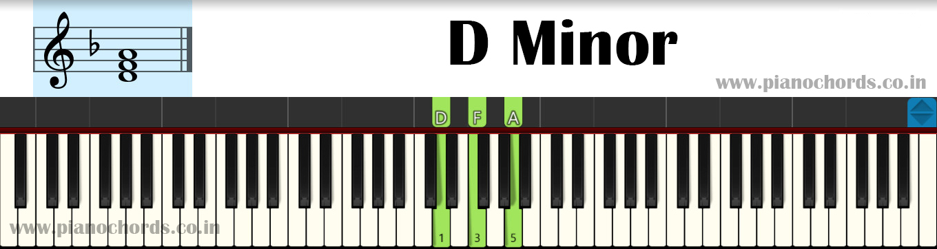 D Minor Piano Chord With Fingering Diagram Staff Notation