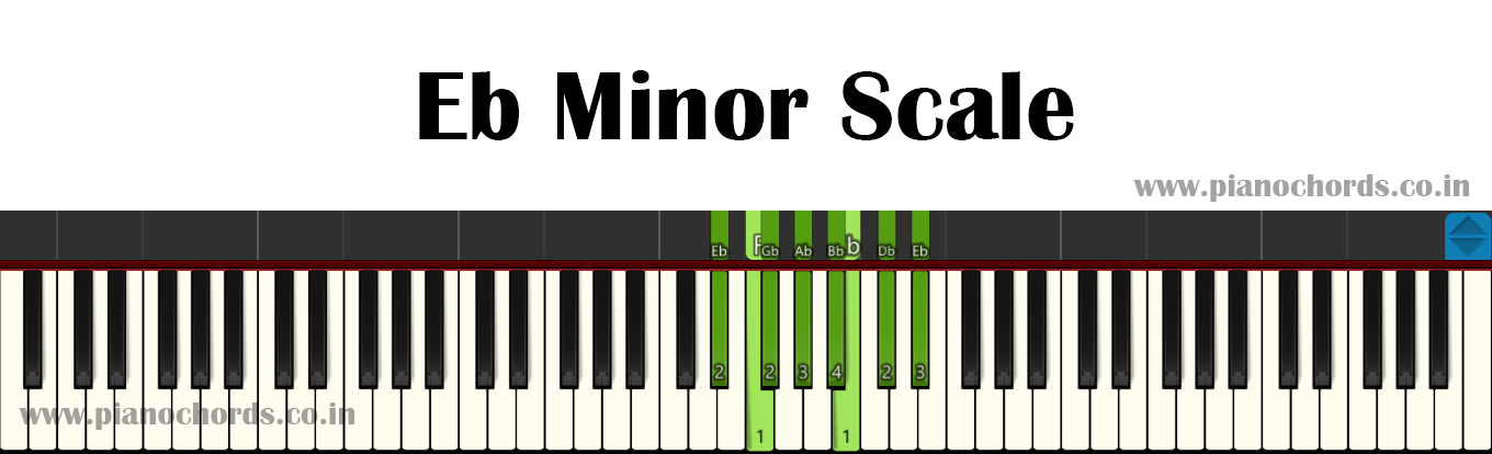 E Flat Minor Piano Chord Ebm