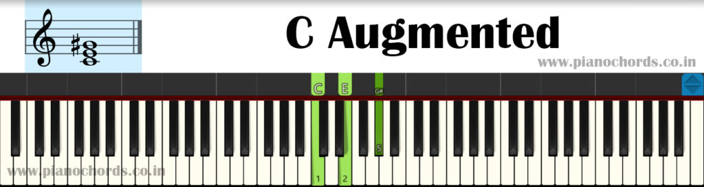 C Augmented Piano Chord With Fingering Diagram Staff Notation